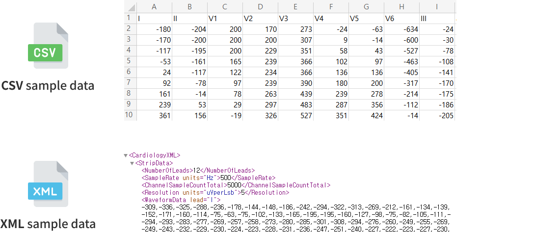 sample data image
